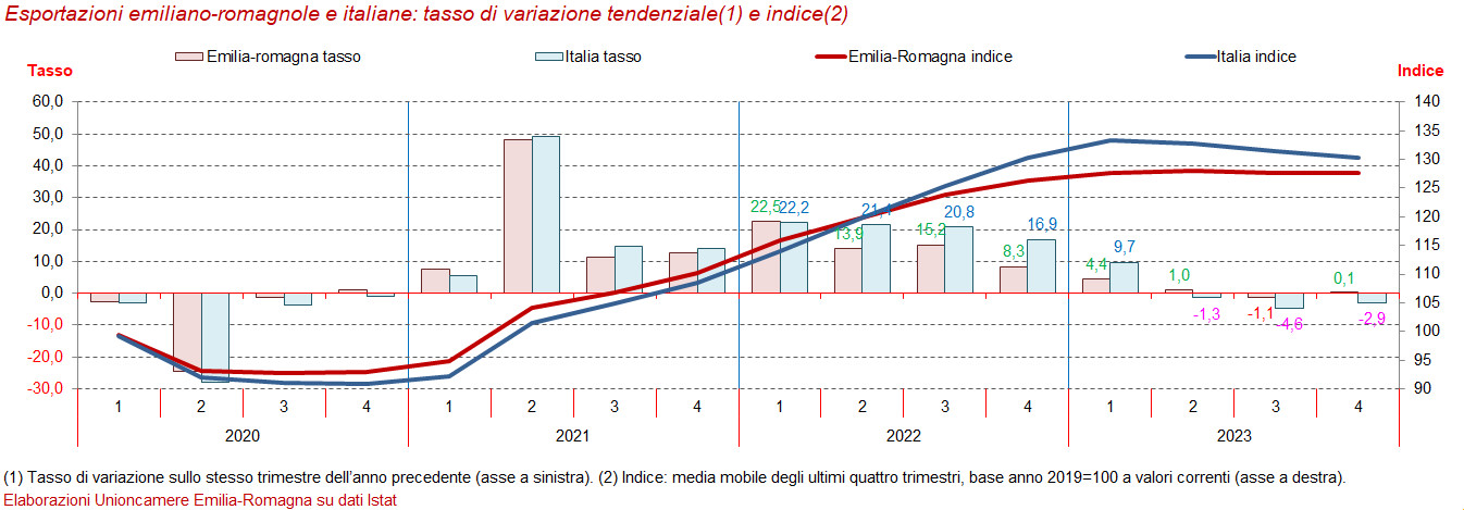esportazioni2023.jpg