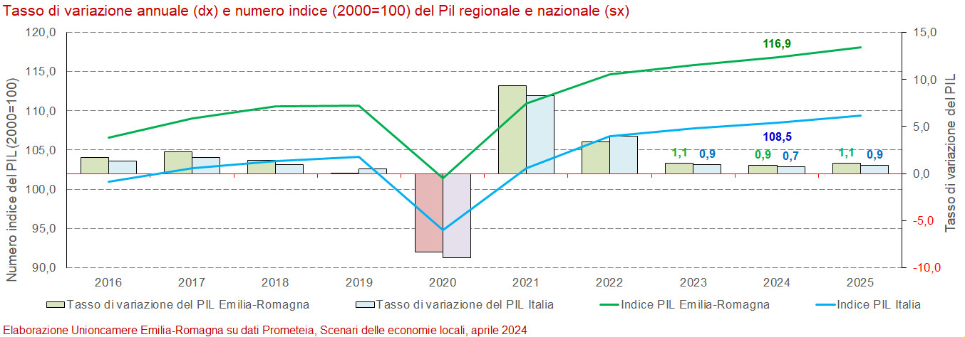 scenari_aprile_2024.jpg
